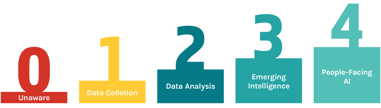 Data-Maturity-Stages