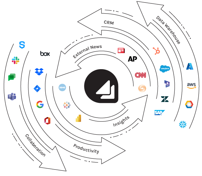 - Integration Infographic