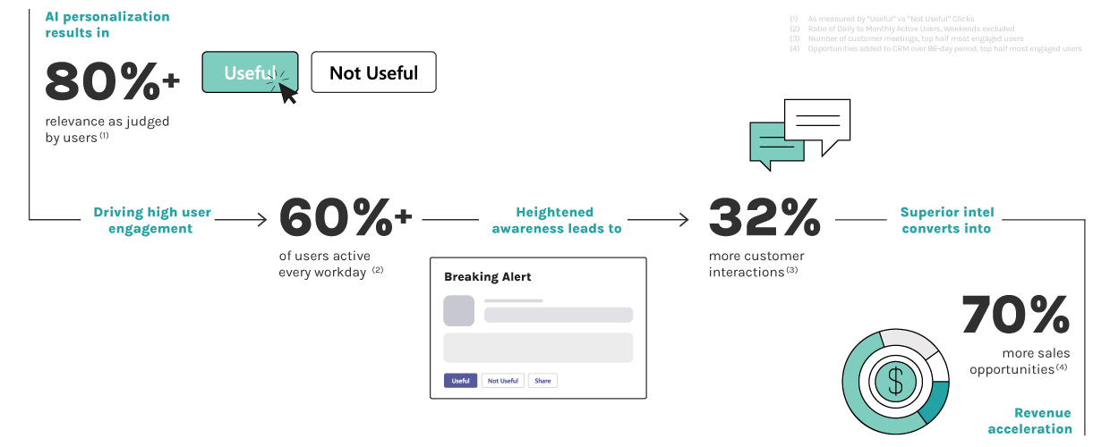 Infographic-Product-Usage-Stats2