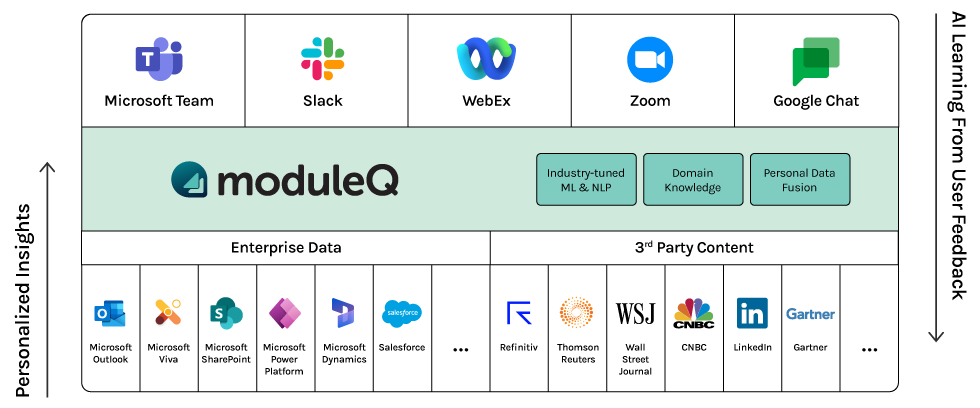 Integrations-Insights