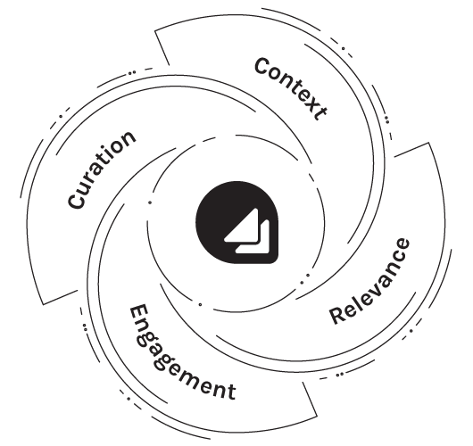 Partnership-Flywheel Partnership-Flywheel