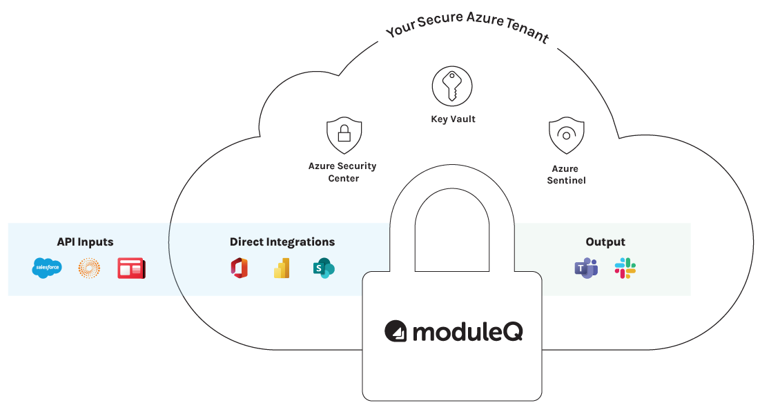 - Security Infographic